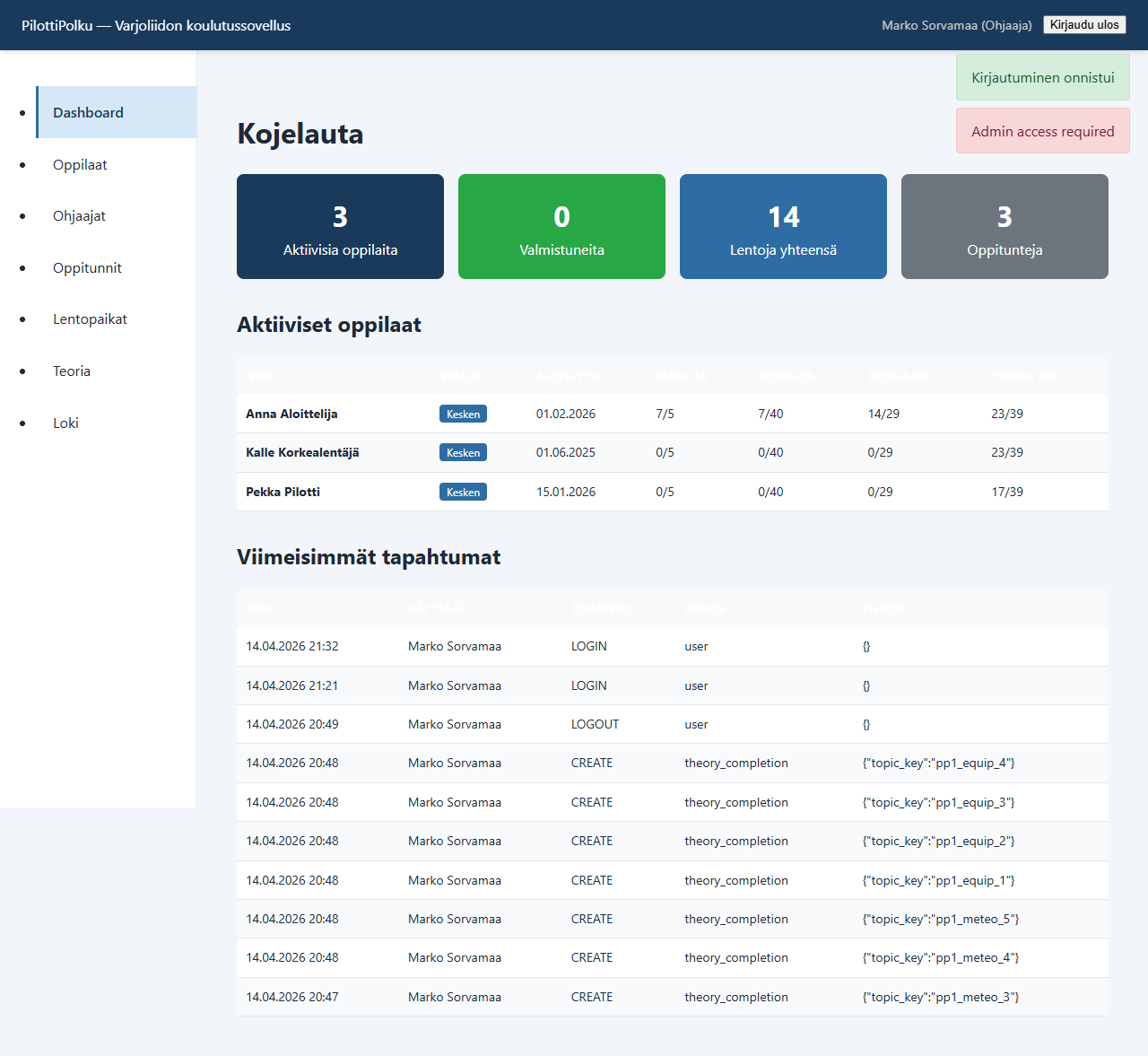 Kuva 2. Ohjaajan Dashboard.