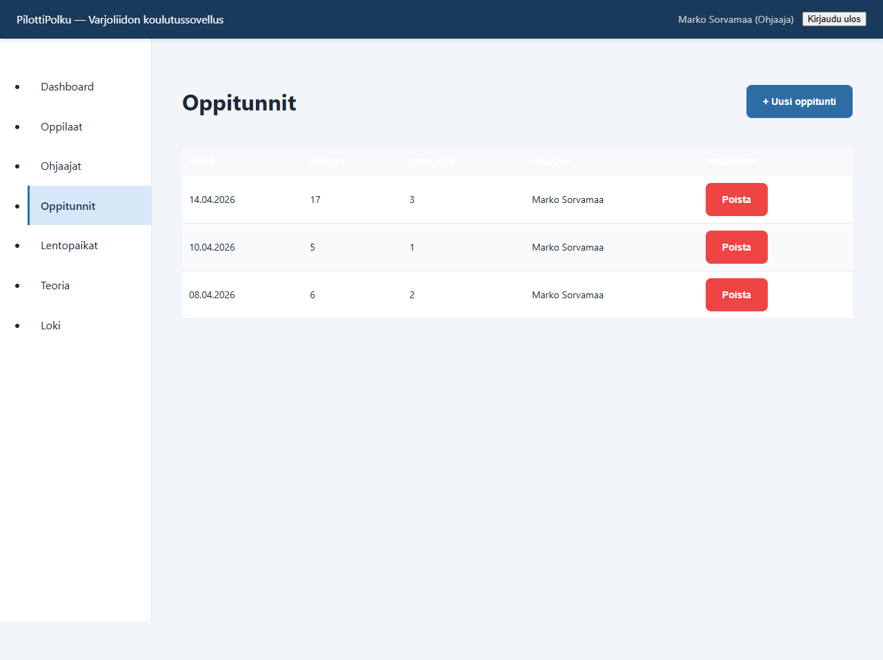 Kuva 6. Oppitunnit-näkymä.